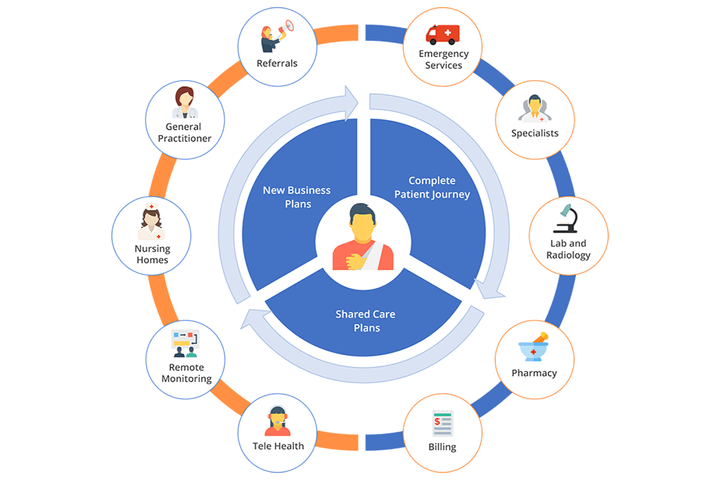 Hospital Information Management System illustration